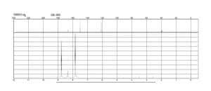 Isonicotinamide ReagentPlus®, 99%