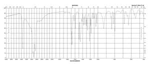 5-Methoxy-3-indoleacetic acid 98%