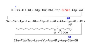 D-Ser(8)-Liraglutide GLP-1 Agonist Impurity, analytical standard, Numbering in the name as per API