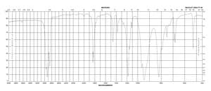 Triphosgene reagent grade, 98%