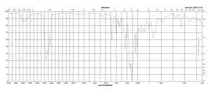 异山梨醇二甲醚 98%