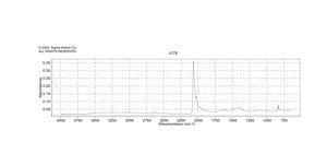 硒氰酸钾 ReagentPlus®, ≥99%