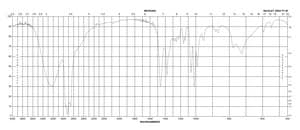 1,1,1-三(羟甲基)丙烷 97%