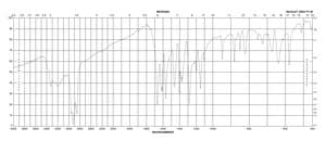 6,7-Dihydroxycoumarin 98%