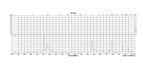 Diisopropylamine 99%