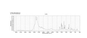 Amantadine hydrochloride