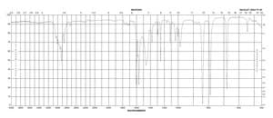 1-Iodo-3,5-dimethylbenzene 99%