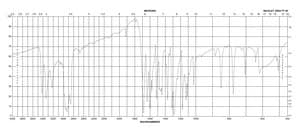 苯佐卡因 ≥99% (HPLC)