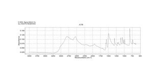 1,4-Phenylenediamine dihydrochloride