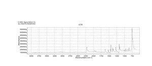 9,10-Anthracenedicarbonitrile 97%