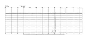 1,2,3-Trichloropropane 99%