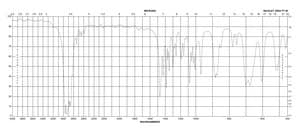 四丁基锡 technical grade, 93%