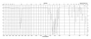 Potassium nonafluoro-1-butanesulfonate 98%