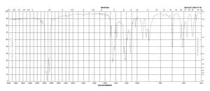 N-苯基双(三氟甲烷磺酸亚胺) 99%