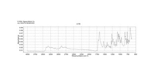 2′-脱氧胞苷 盐酸盐 BioReagent, suitable for cell culture