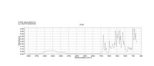 2-Hydroxyethyl salicylate 97%