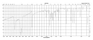 Indole-5-carbonitrile 99%