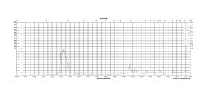 Hexadimethrine bromide ≥94% (titration)