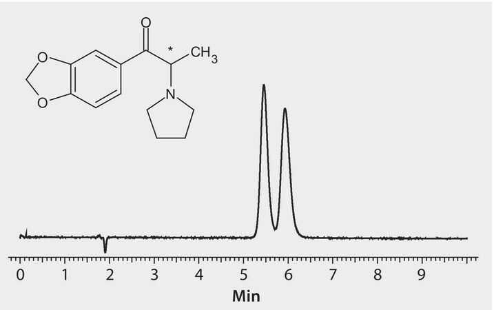 HPLC Analysis of 3′,4′-Methylenedioxy-α-pyrrolidinopropiophenone (MDPPP) Enantiomers on Astec® CHIROBIOTIC® V2 application for HPLC