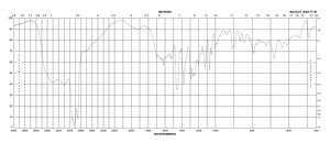 Norepinephrine L-bitartrate hydrate 99%
