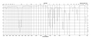 Cyclopentene oxide 98%