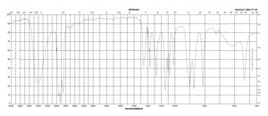 Glycolaldehyde dimer crystalline, mixture of stereoisomers. Melts between 80 and 90&nbsp;°C depending on stereoisomeric composition