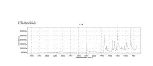 4-Acetylbenzonitrile 99%
