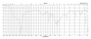 2-Mesitylenesulfonic acid dihydrate 97%