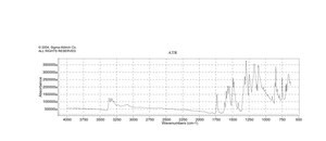 1,3-双(4-硝基苯基)脲 97%