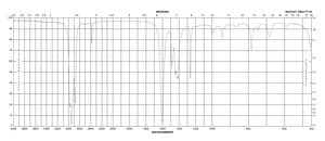 硫代乙醇酸钠 ≥96.5% (iodometric)
