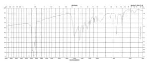 1-Phenyl-1,3-butanedione 99%
