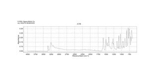 2,5-Dichlorophenylhydrazine 98%