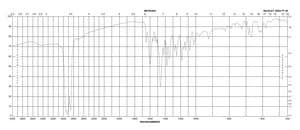 磺酰罗丹明B Dye content 75 %