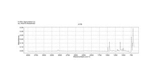Bis(triphenylphosphine)nickel(II) dichloride synthesis grade