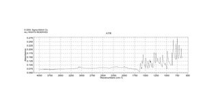 1,3-Dichloroisoquinoline 97%
