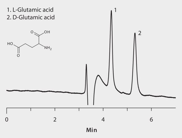 HPLC Analysis of Glutamic Acid Enantiomers on Astec® CHIROBIOTIC® T (25 °C) application for HPLC