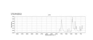 N,N′-Disuccinimidyl carbonate ≥95%