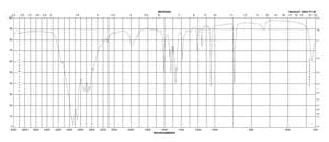 Methoxyamine hydrochloride 98%