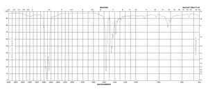 Sodium oleate ≥99%