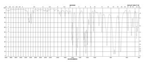 2-Fluorobenzyl chloride 98%