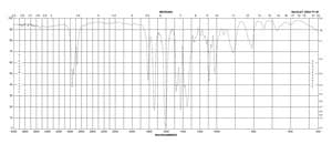 3,4-二丁氧基-3-环丁烯-1,2-二酮 98%