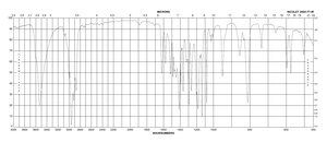 2-tert-Butyl-5-methylphenol 95%