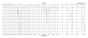 1-Phenyldodecane 97%
