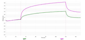 Anti-Histone H2A.Z Antibody, clone 1B23 ZooMAb® Rabbit Monoclonal recombinant, expressed in HEK 293 cells