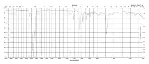 β-Caryophyllene ≥80%, FCC, FG