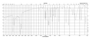 4-Bromo-3-methylaniline 97%