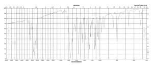 2-氧代-2H-吡喃-3-甲酸甲酯 98%