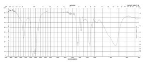 N,N′-Dimethyl-1,6-hexanediamine 98%