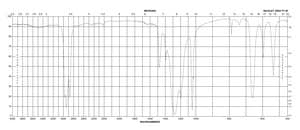 Silver trifluoromethanesulfonate ≥99.95% trace metals basis