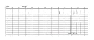 Progesterone meets USP testing specifications